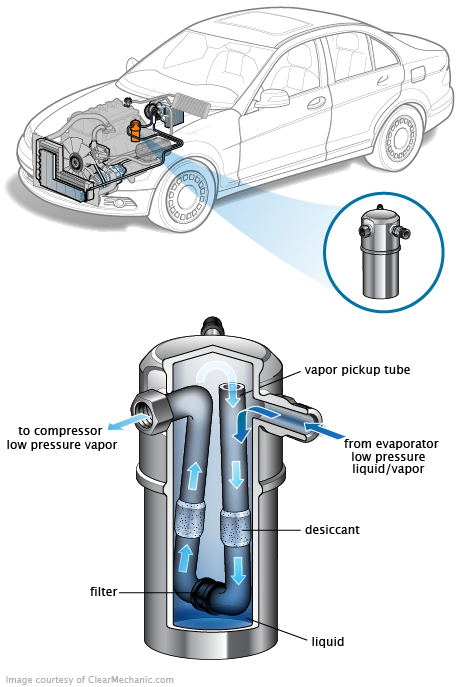 See B250F in engine